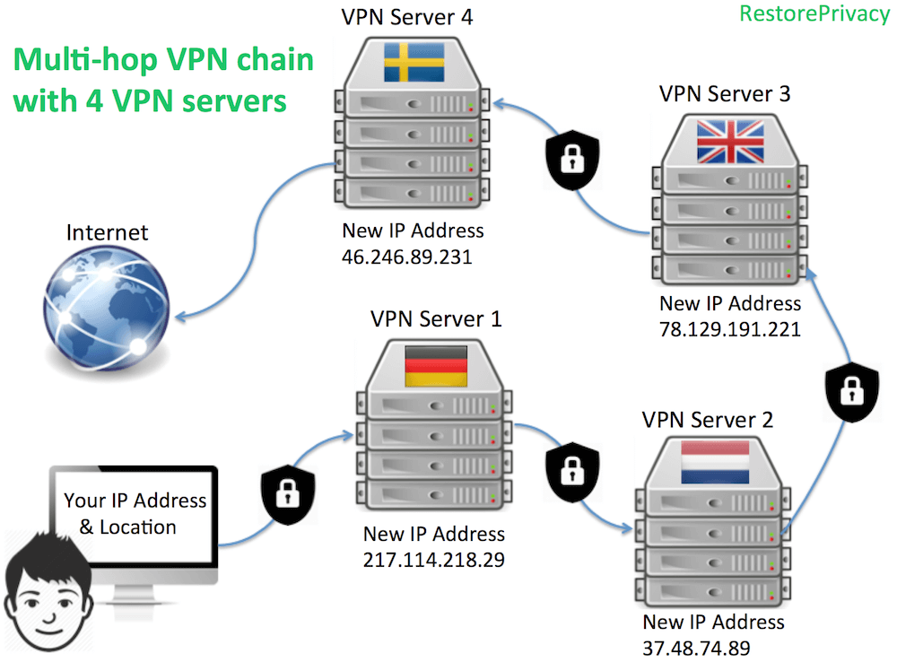 best vpn for privacy