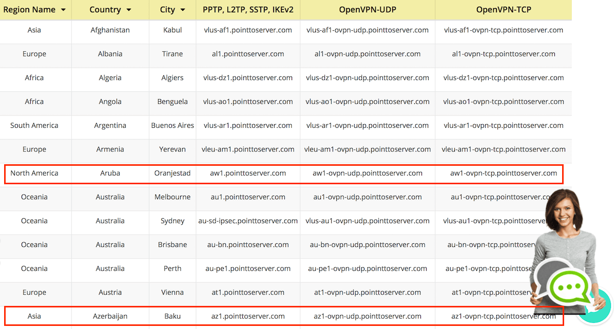 máy chủ ảo purevpn