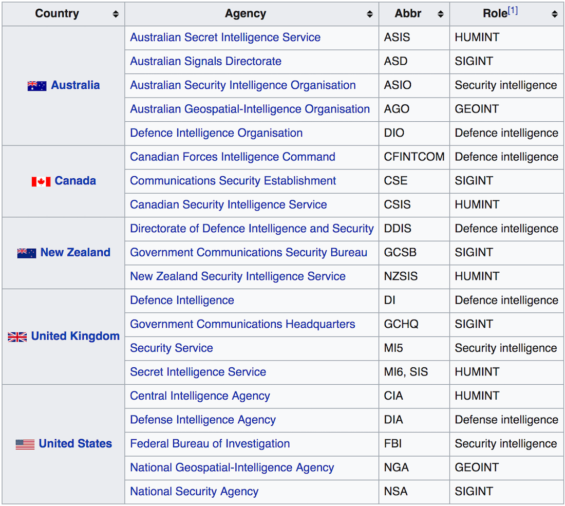 Detailed Vpn Comparison Chart