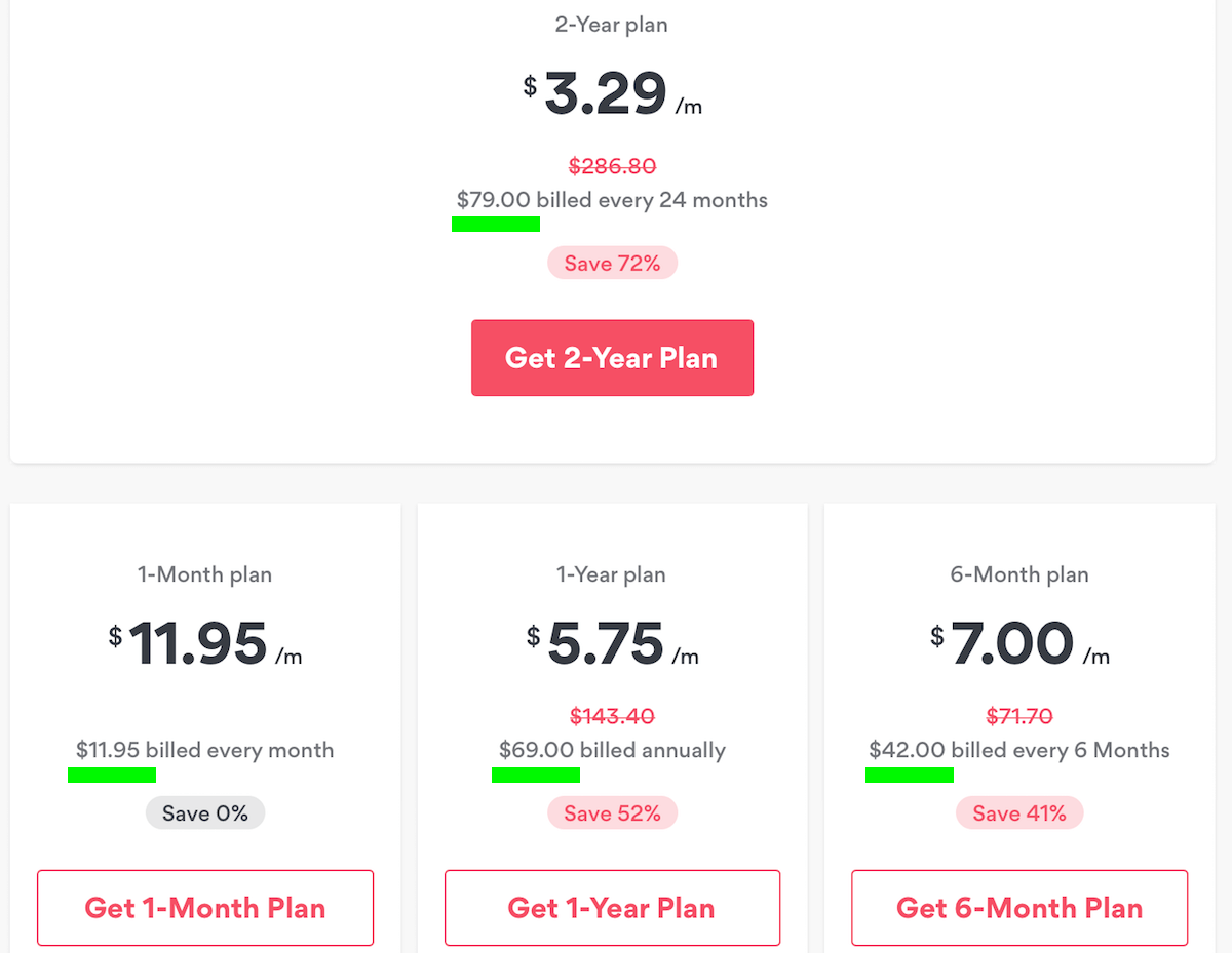 nordvpn price per month