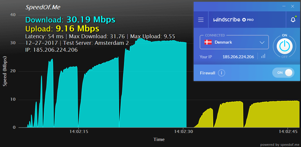 speedtest windstream