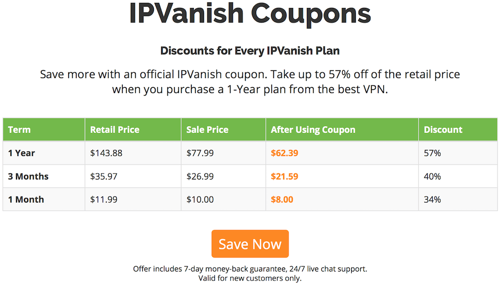 ipvanish coupon