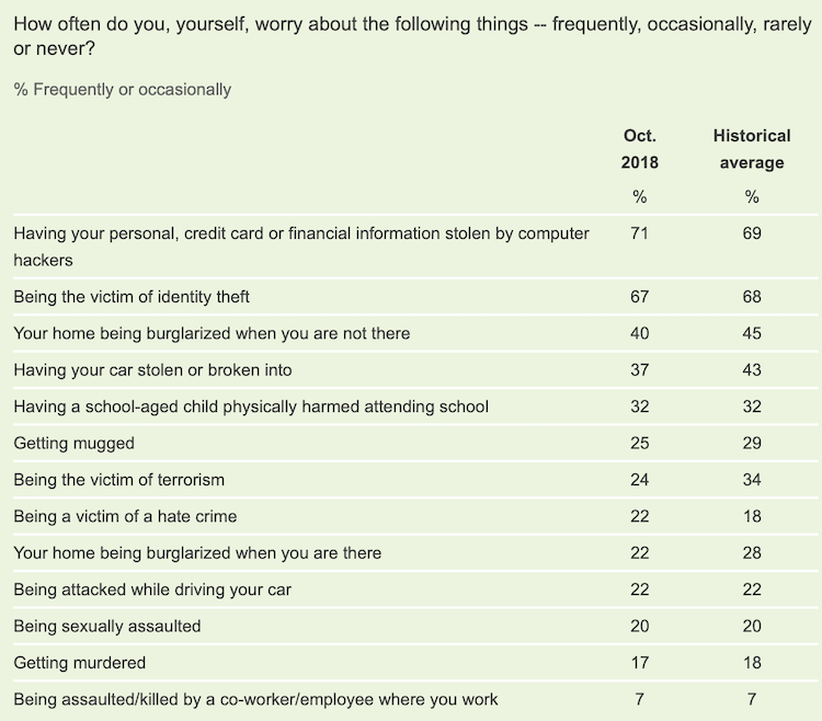 cybersecurity statistics 2019