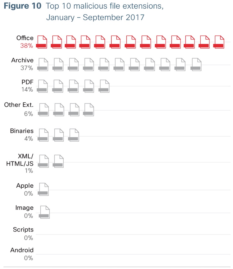 malicious file extensions cybersecurity