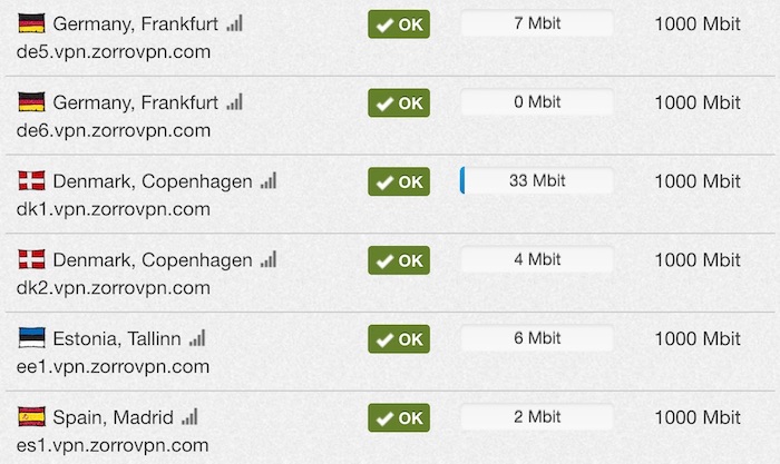 zorrovpn server network