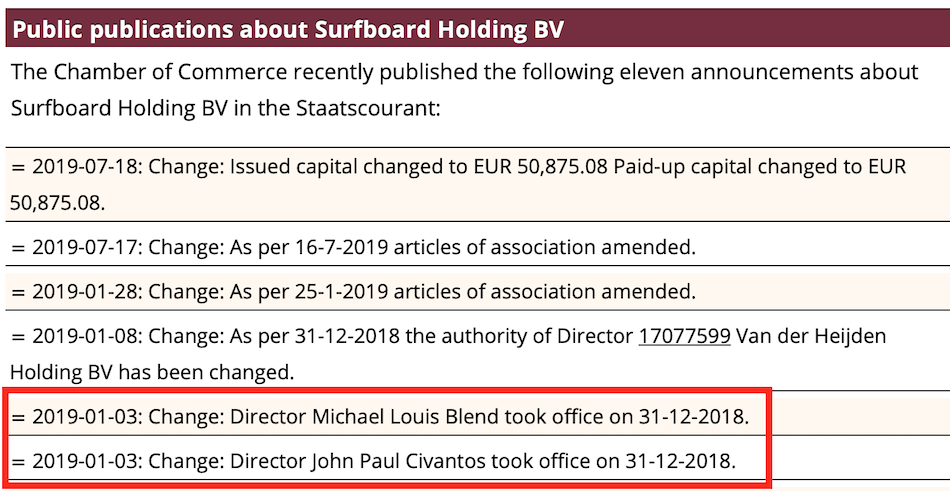 surfboard holding bv