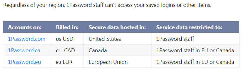 1password encryption