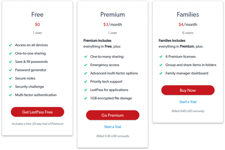 lastpass family pricing