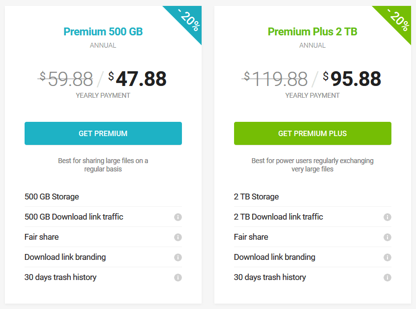 pcloud annual prices