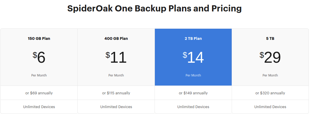 spideroak pricing