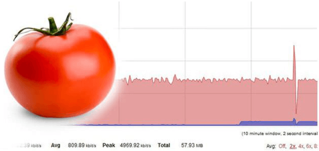 Tomato VPN router