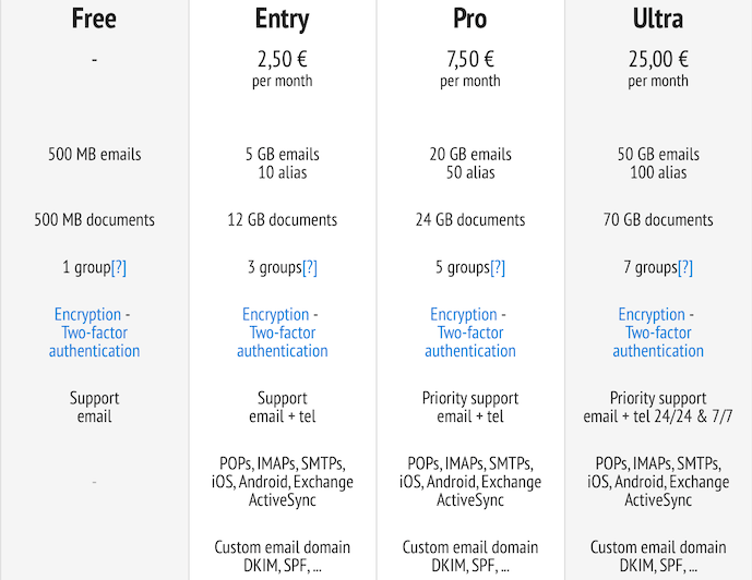 Review of Mailfence prices