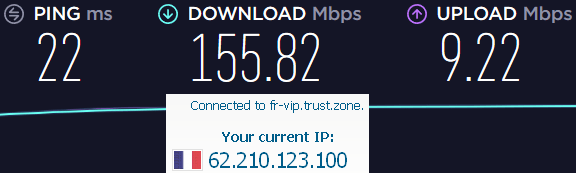 trust zone speed review