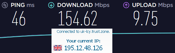 Test de vitesse VPN TrustZone