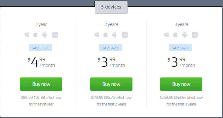 avg vpn pricing