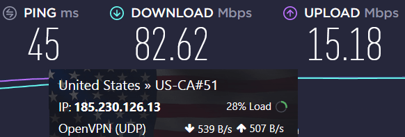 protonvpn speed test