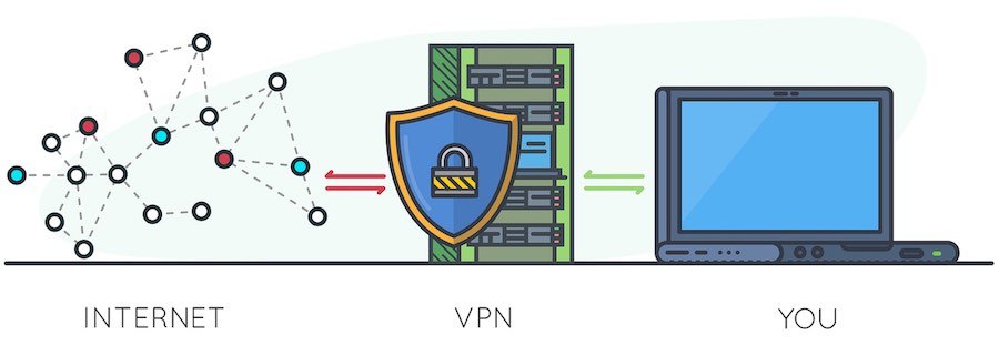 VPN to secure your email