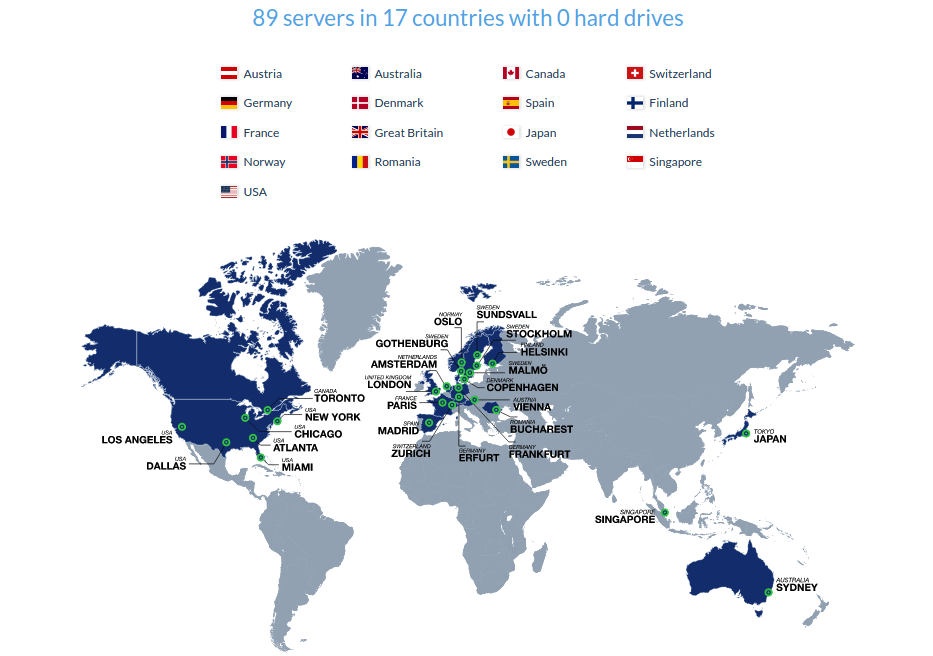 OVPN servers