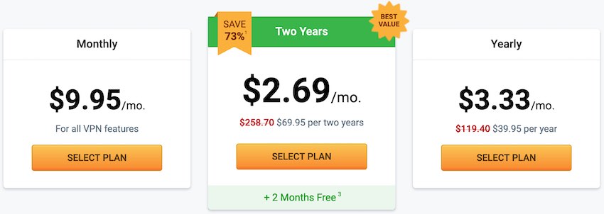 PIA prices