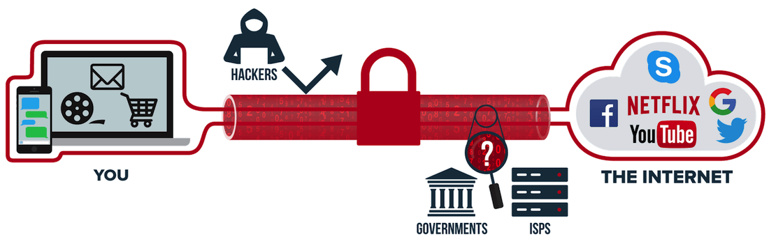 how a VPN works