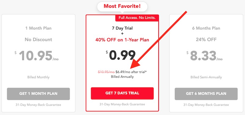 PureVPN prices vs PIA