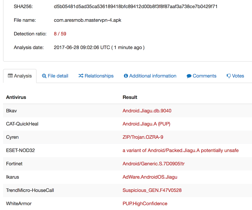 scam vpn malware