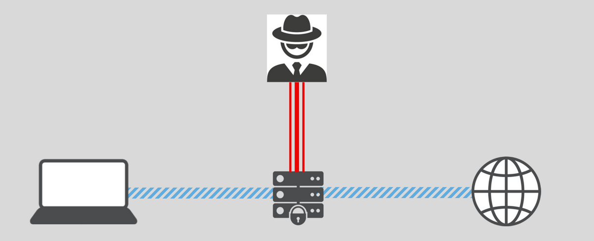 vpn servers single hop