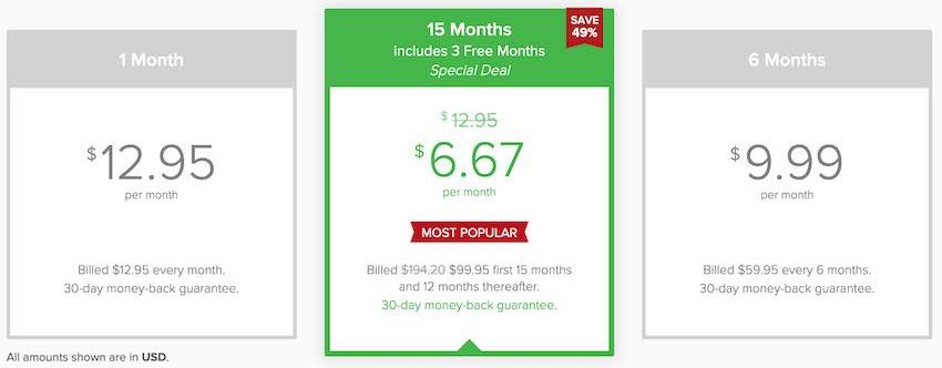 ExpressVPN prices vs ProtonVPN
