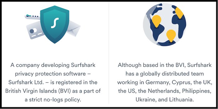 Surfshark VPN privacy