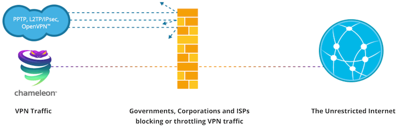 VPN: Everything You Need to Know in 2022 | RestorePrivacy