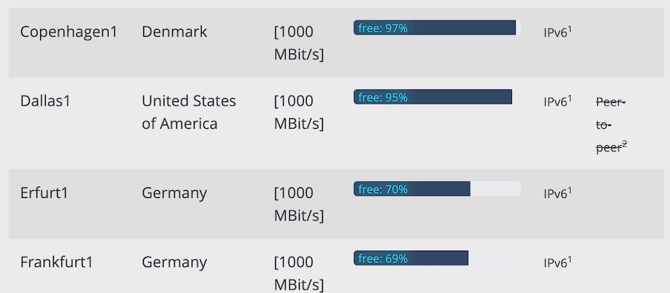 VPNs that work with IPv6