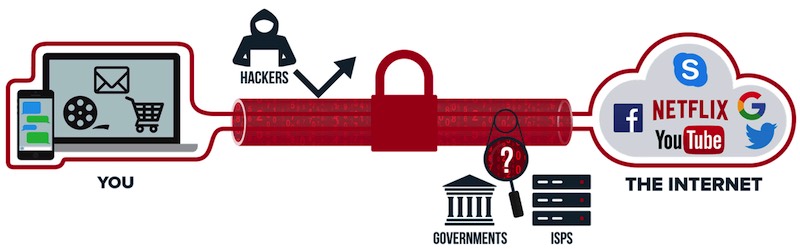 how vpn works