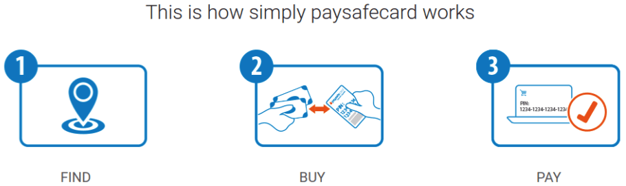 paysafecard anonymous payment