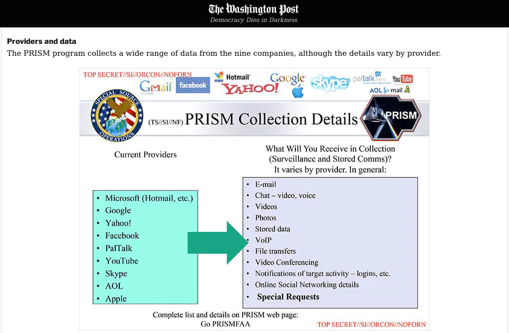 Una de las diapositivas de PRISM, publicada por Washington Post, 6 de junio de 2013. https://www.washingtonpost.com/wp-srv/special/politics/prism-collection-documents/?hpid=z1