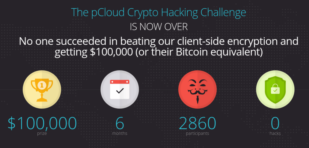 pcloud encryption challenge