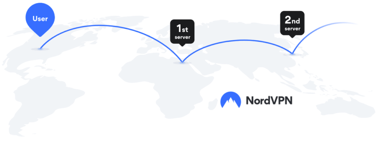 nordvpn servers
