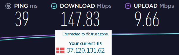 trustzone VPN speed