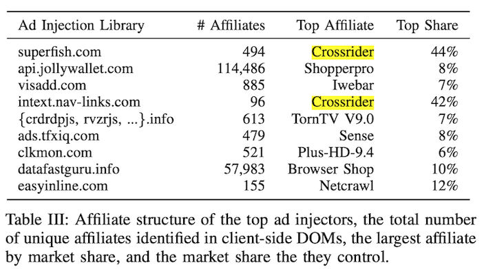 Crossrider ad injection industry