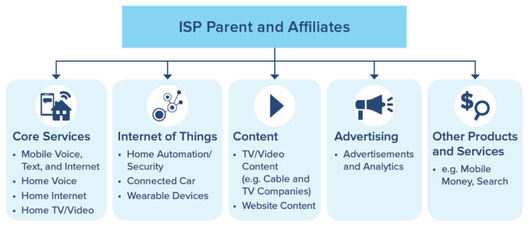 Internet Service Providers are Logging Everything You Do Online