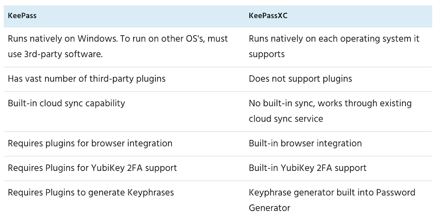 keepass vs keepassxc