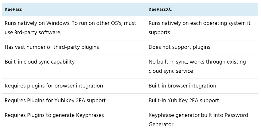 Argon - VS Code sync [Plugin] - Community Resources - Developer Forum