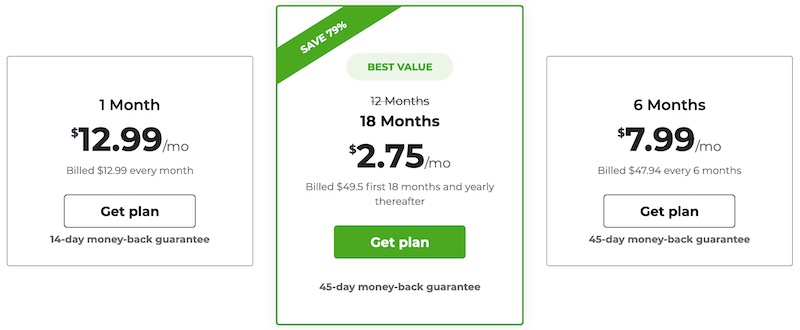 CyberGhost VPN prices