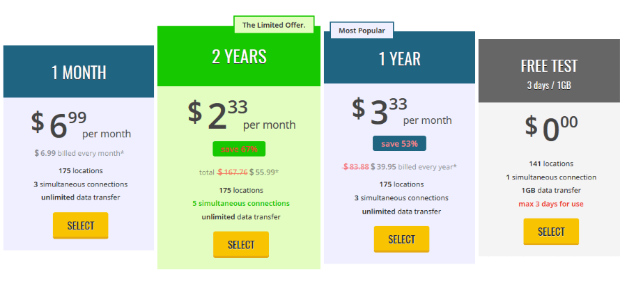 trustzone VPN price