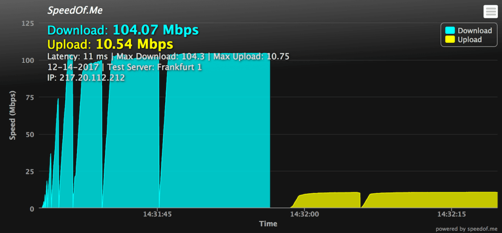 vpn accelerator speed test