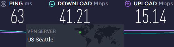 Private Internet Access speed test