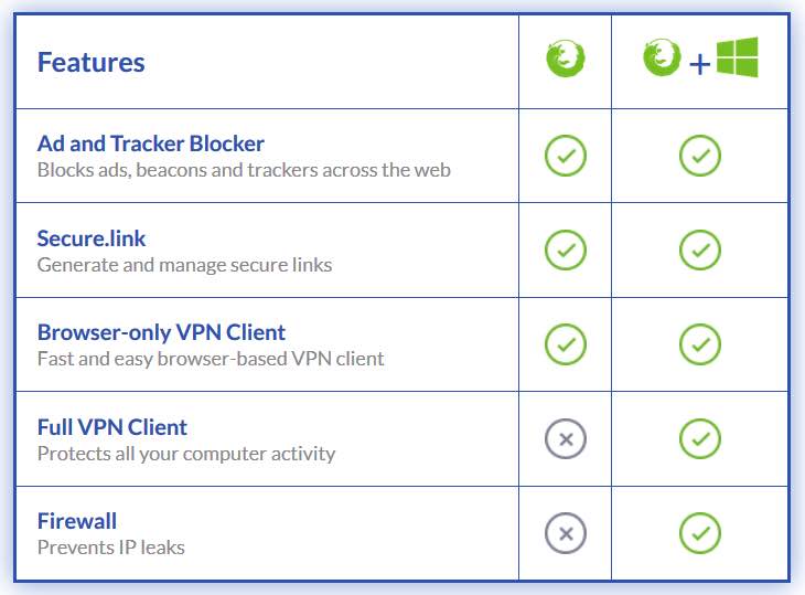 Prueba de VPN de Windscribe