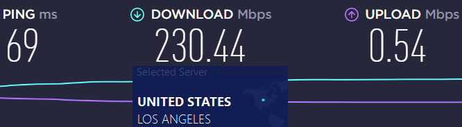 PrivadoVPN speed review