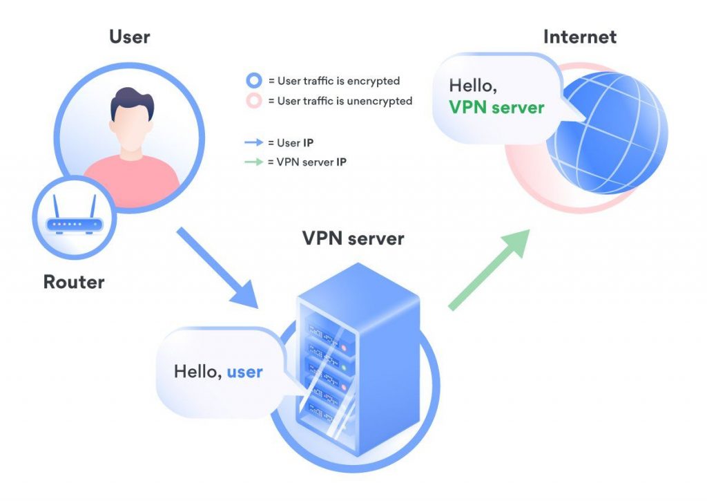 hide IP with VPN kill switch