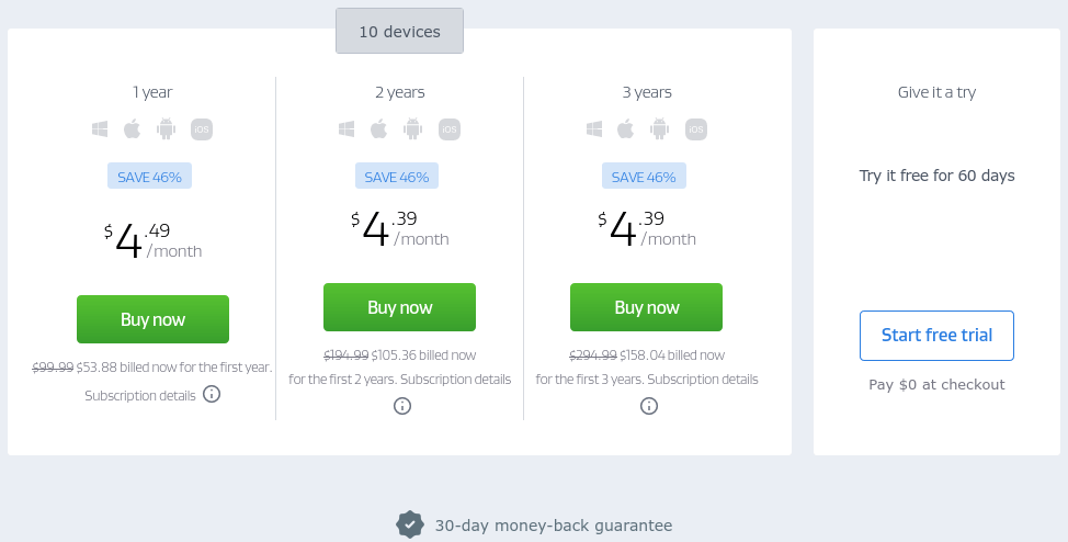 AVG VPN price
