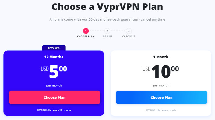 VYPRVPN Price Coupon